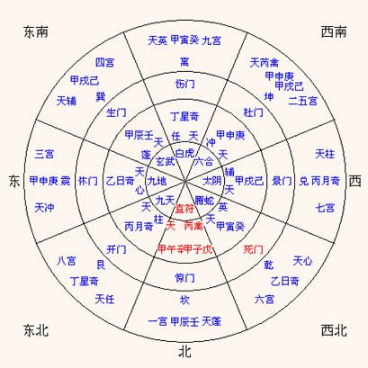 景門意思|八門遁甲（中國古代易學奇術）